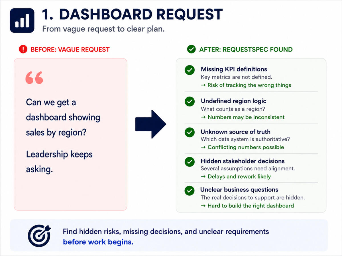Dashboard Request
